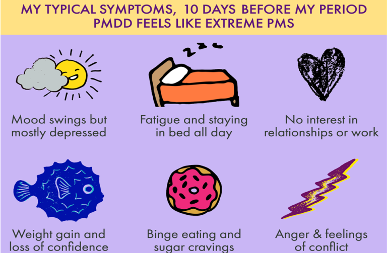 What is Period Confusion? Understanding PMDD and its Symptoms